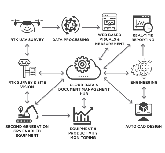 FlowDiagram